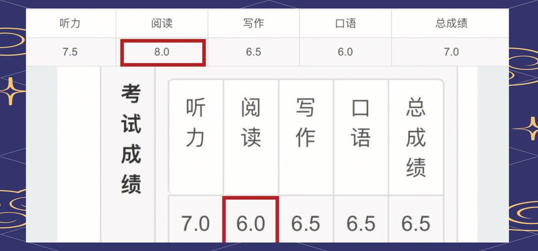 六级阅读软件