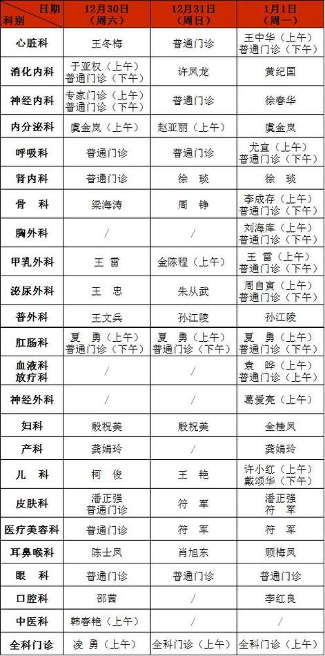 淮安市医院专家门诊一览表