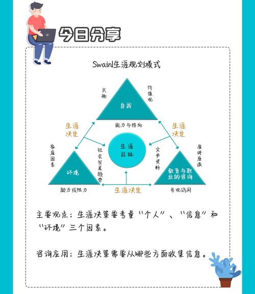fifa20生涯模式攻略