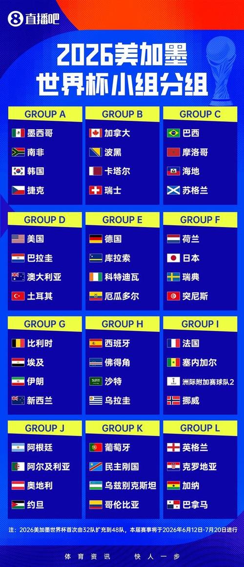 世预赛欧洲区赛程表