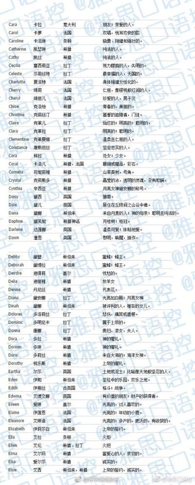 英文战队名字带翻译