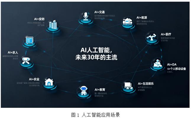人工智能包括