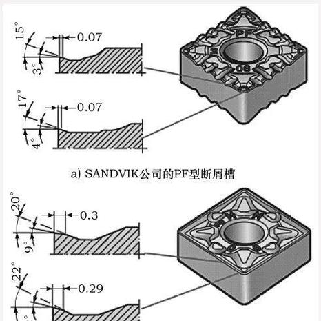 数控刀片断屑槽对照表