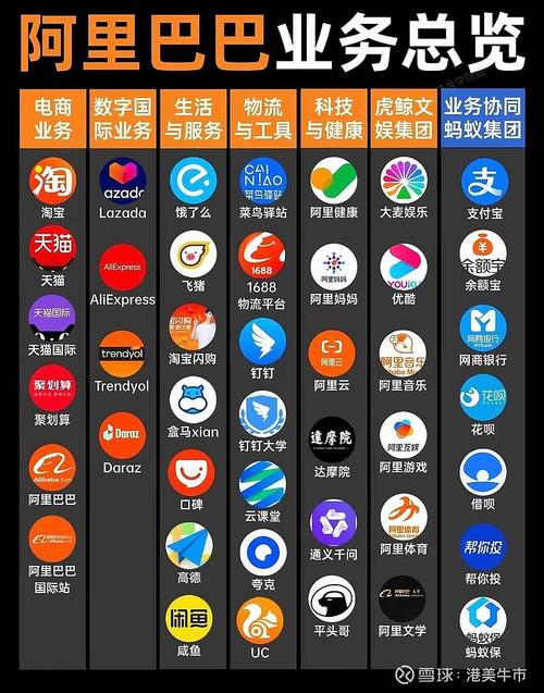 阿里小号和多号之类的软件