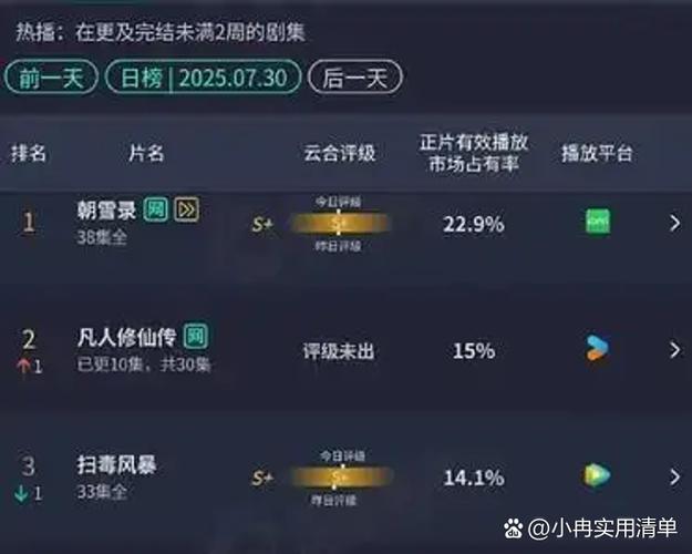 播放量5000游戏截图