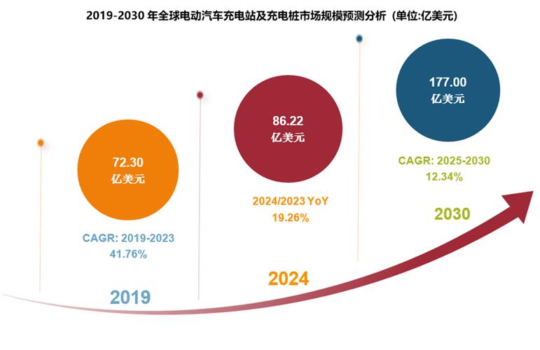 开个充电站亏了10万