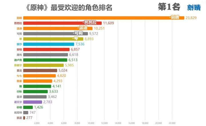 原神人气排名最新