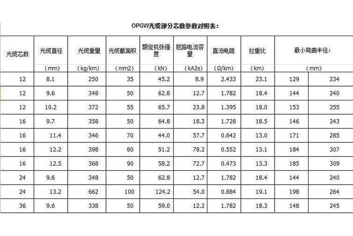 光纤规格型号图标