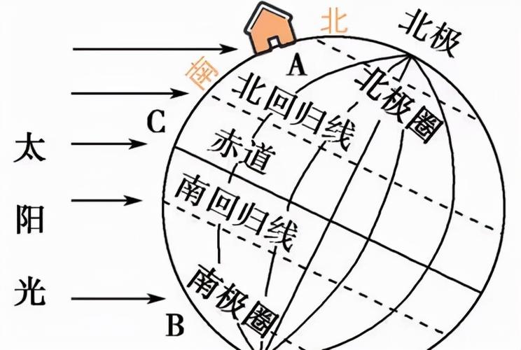 南半球的南边是哪里