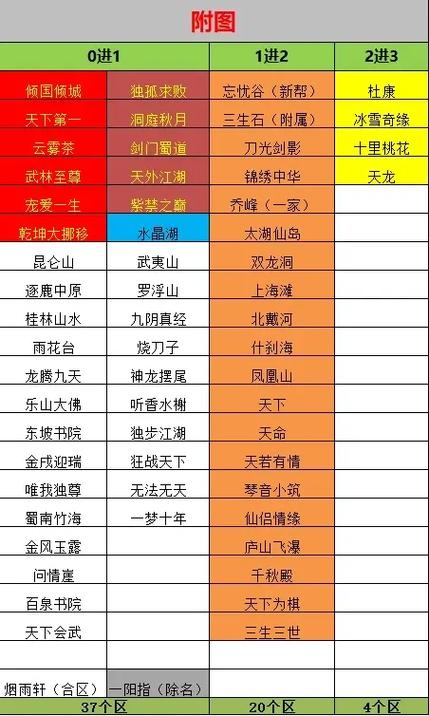 天龙八部开服表