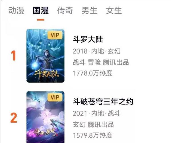 腾讯动漫排行榜