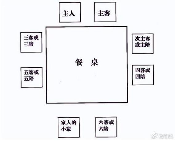 上座是指什么位置