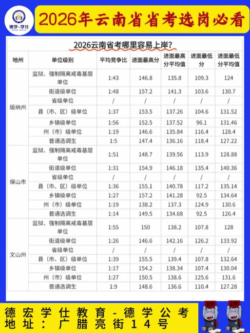 2026省考职位一览表缩略图