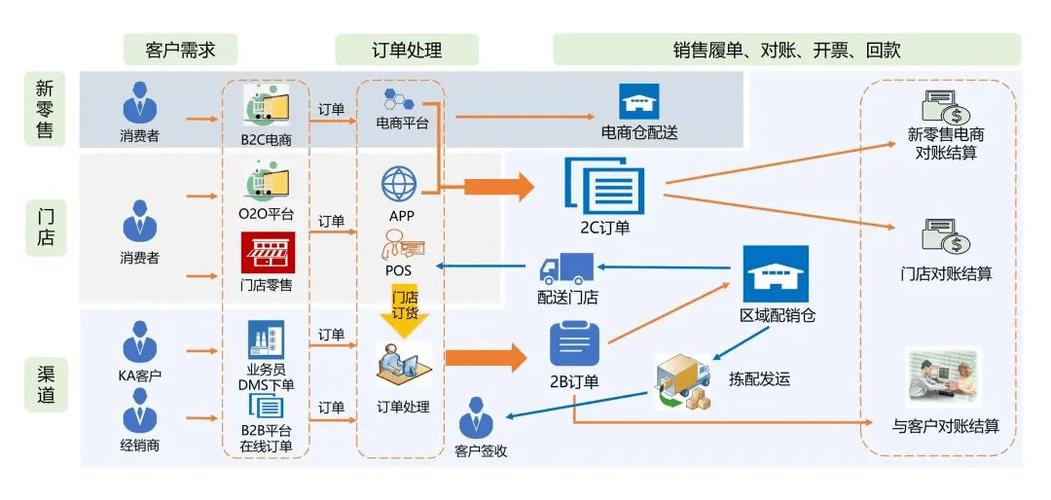 家乐园供应链管理系统