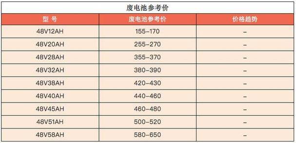 废电池回收价格表