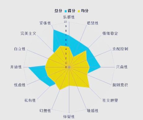 人格测试官方版缩略图