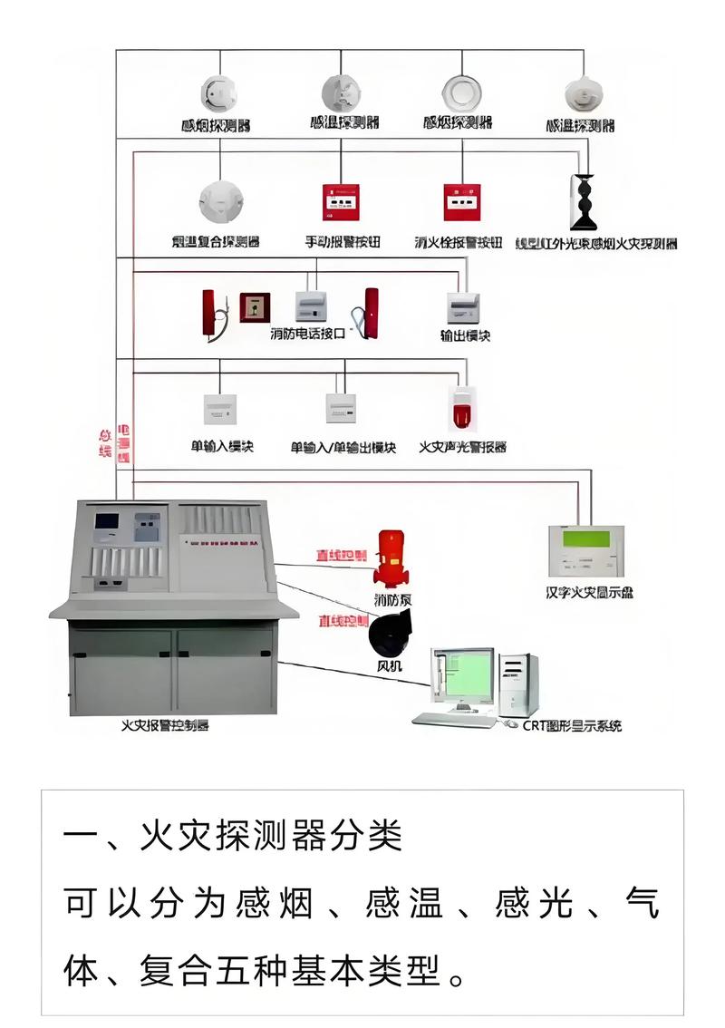 无线消防报警系统游戏截图