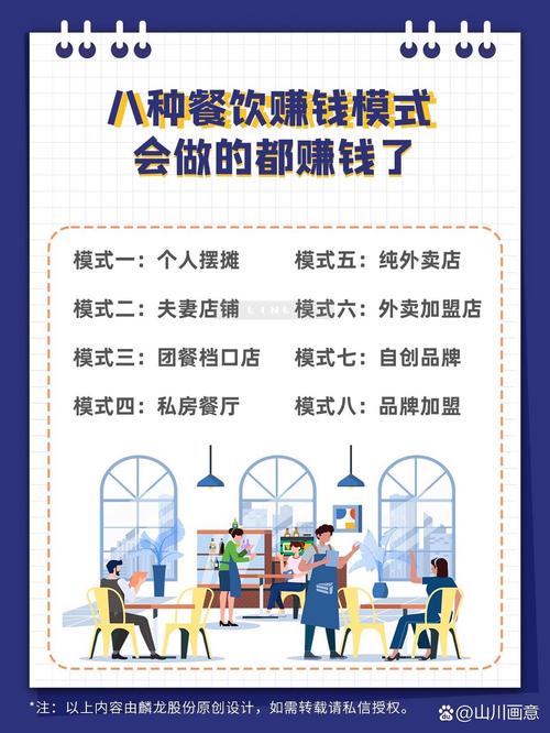 超级餐厅赚钱