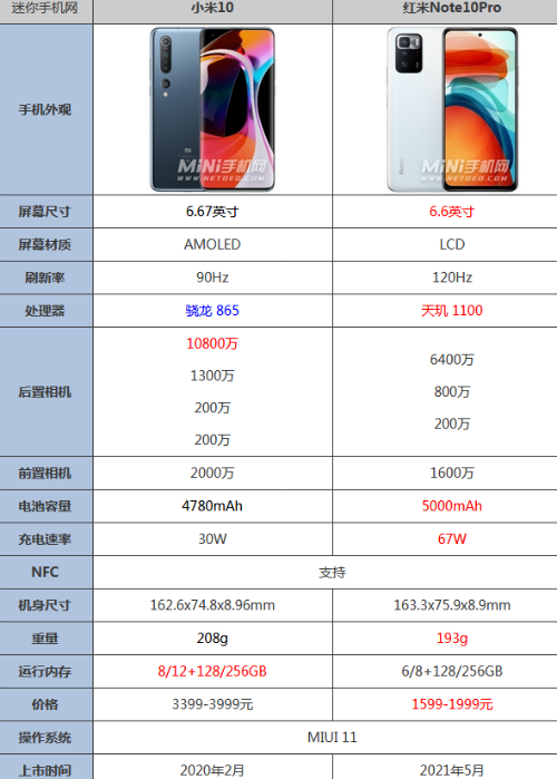 小米10pro长焦镜头参数