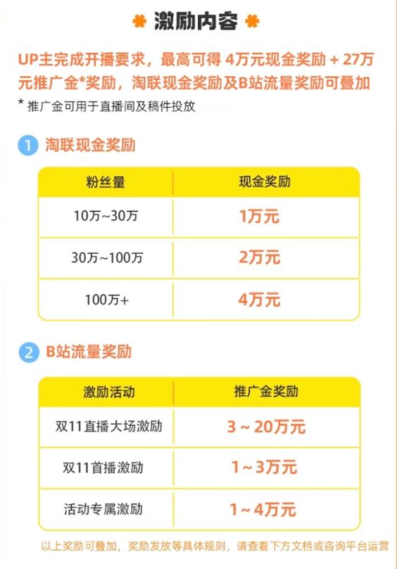 b站激励计划提现