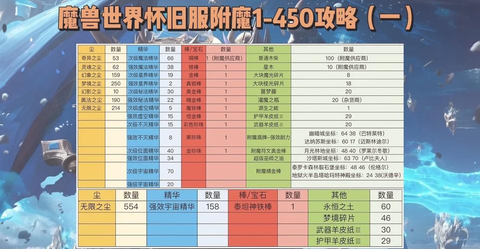 赞达拉制皮升级攻略