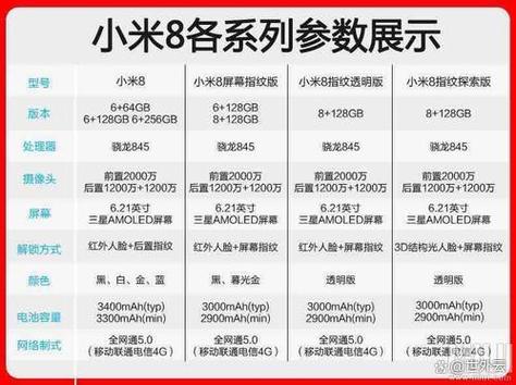 电视换屏价目表