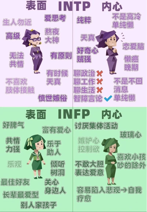 mbti人格有哪16个