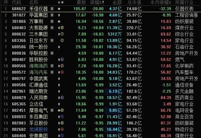 股票跌停是10%还是20%