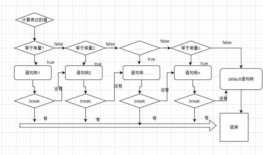 流程图怎么画