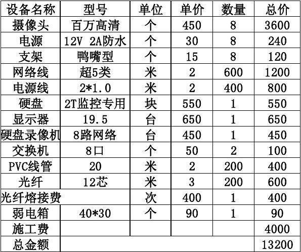 监控安装人工费价格表