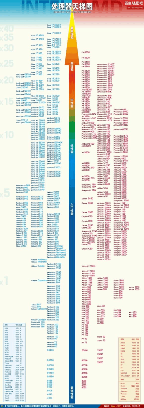 2026电视盒子cpu天梯图