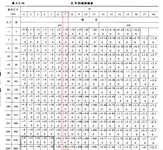 10h7公差范围是多少