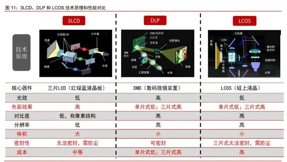 激光投影仪推荐缩略图