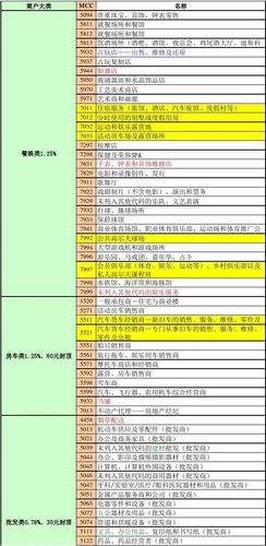 商用pos机和个人pos费率