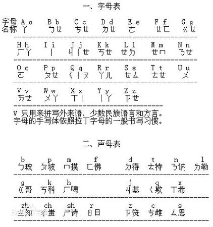 拼音的大写字母是什么截图