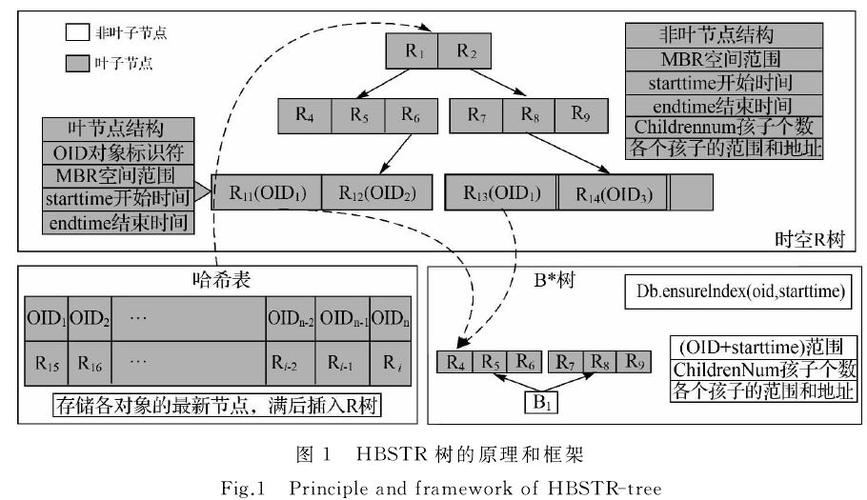 叶结点