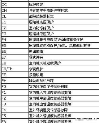 格力空调多联机c4故障如何修复