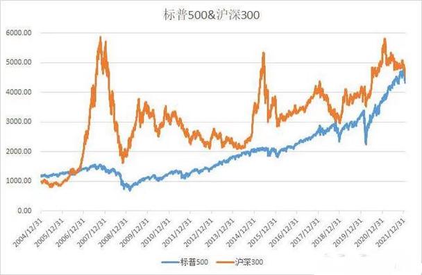 880005股票情绪指数