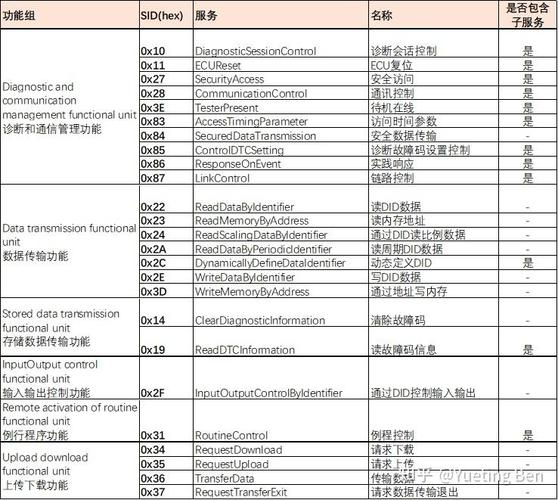 udietoo需求等级修改图标