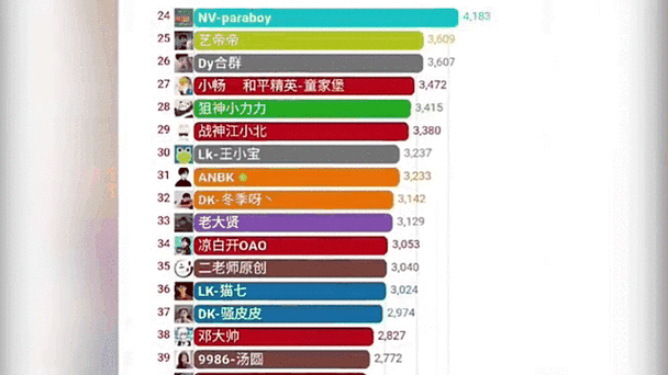 和平精英排名榜在哪看