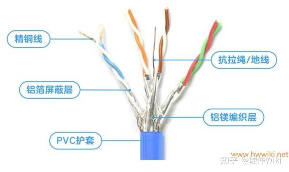 以太网线和普通网线的区别截图