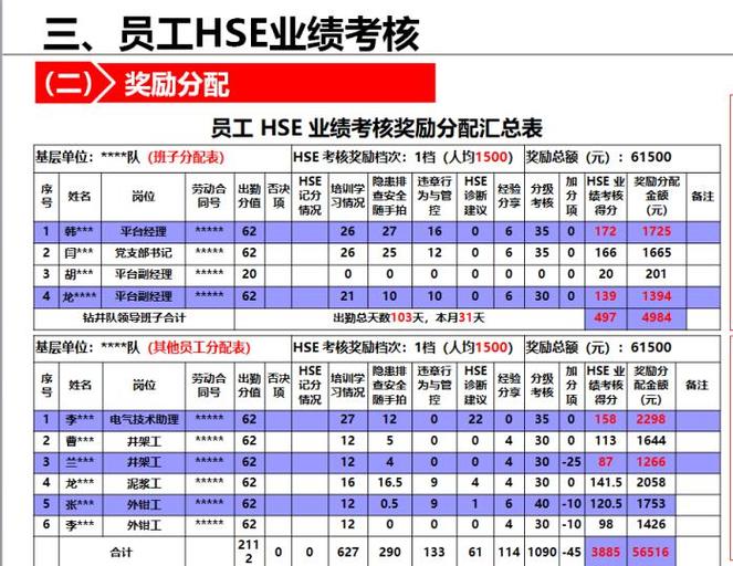 个人业绩怎么写
