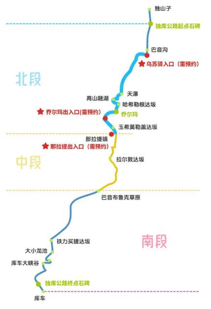 独库公路预约流程