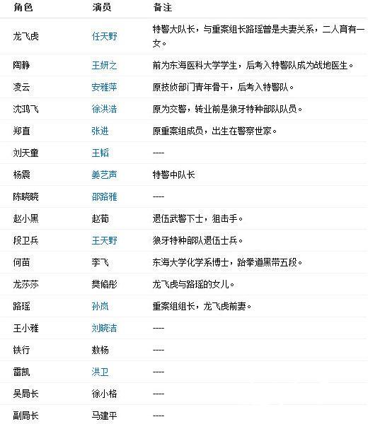演员表及角色介绍