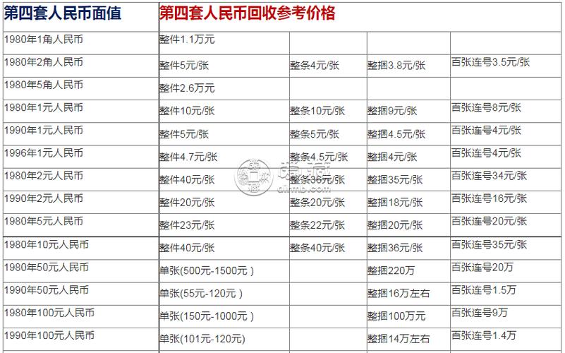 1980年5元纸币回收价格表截图