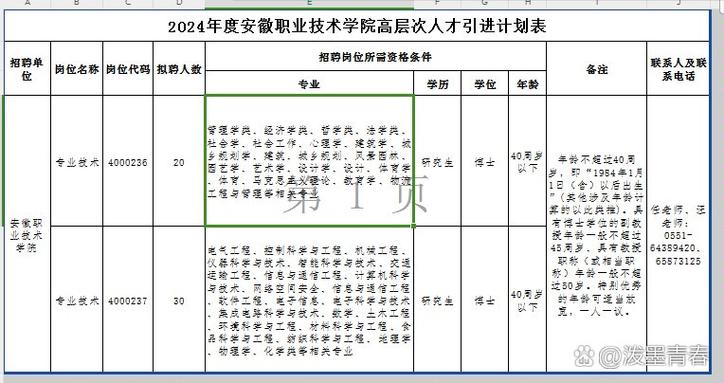 安徽有人才补贴吗截图