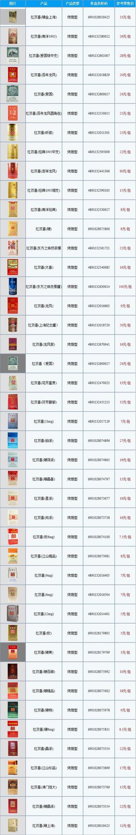 蓝双喜牌香烟价格表图