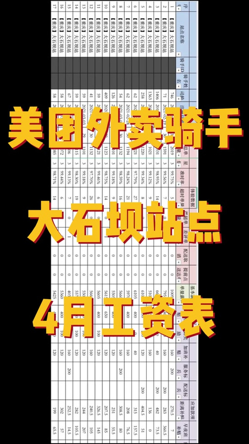 美团l5是什么级别的