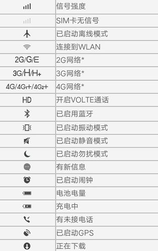 wifi上出现两个半圆图标