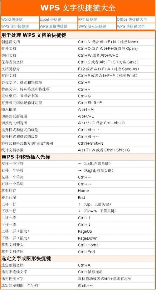 wps快捷键设置在哪里缩略图